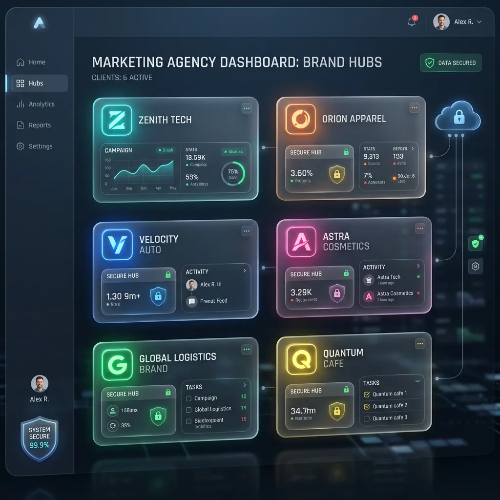 Secure Isolated Multi-Client Business Hubs