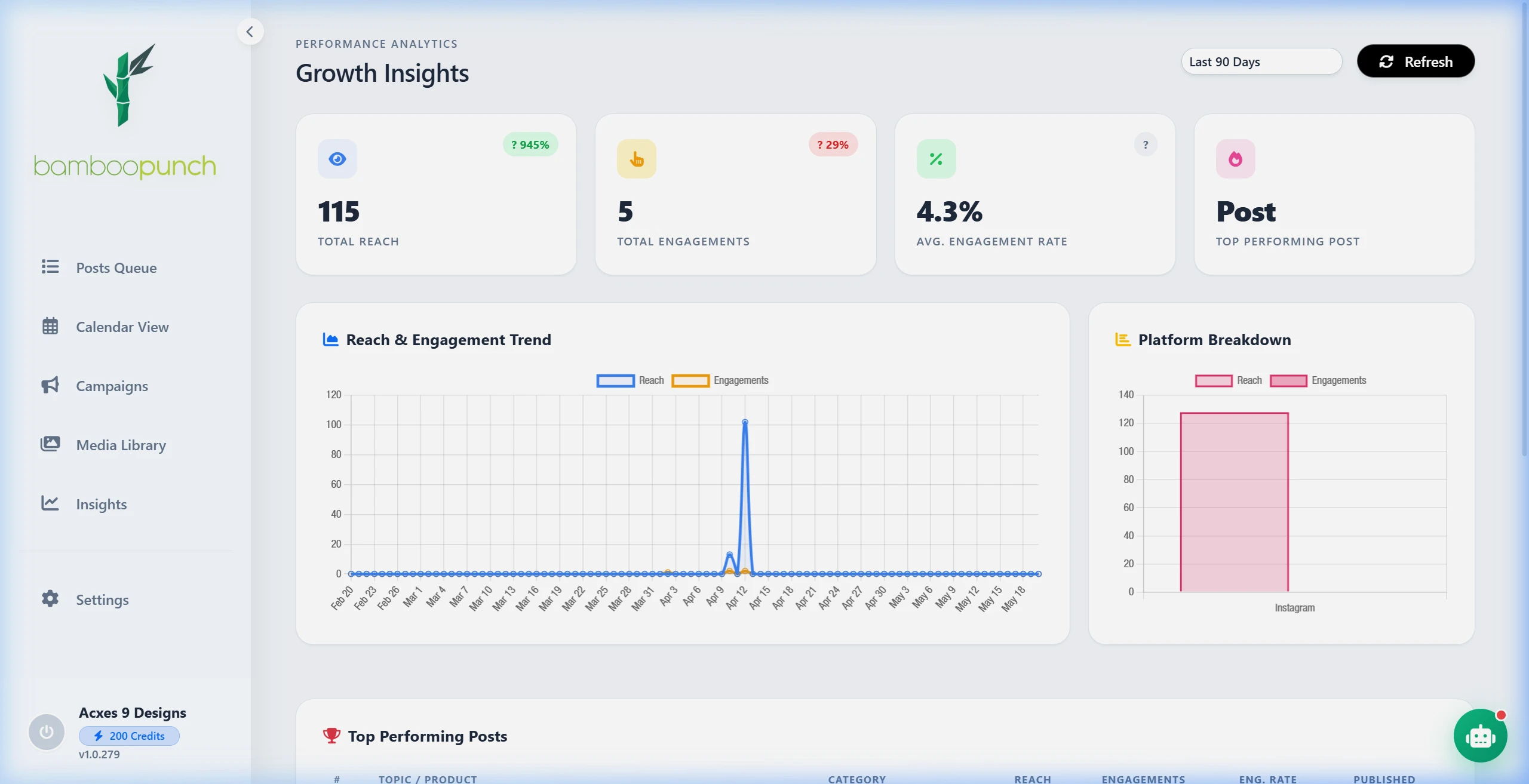 Audience DNA Mapping UI