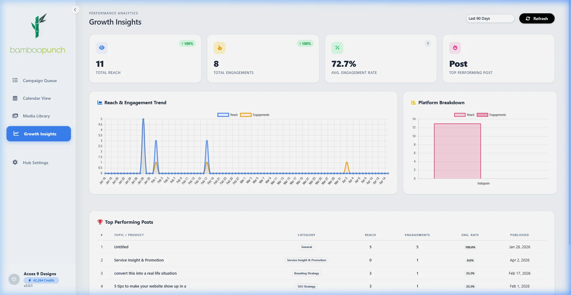 Agent Trust Dashboard